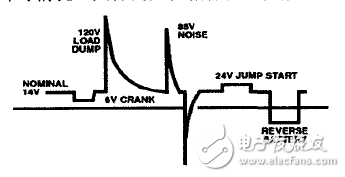 基于LTC3789的多功能车载电源模块设计,基于LTC3789的多功能车载电源模块设计,第2张