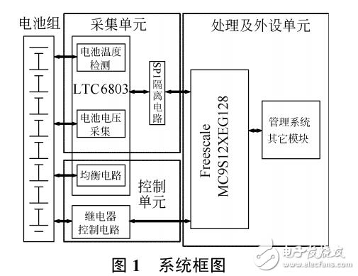 LTC6803在镍氢电池储能管理系统中的应用,LTC6803在镍氢电池储能管理系统中的应用,第2张