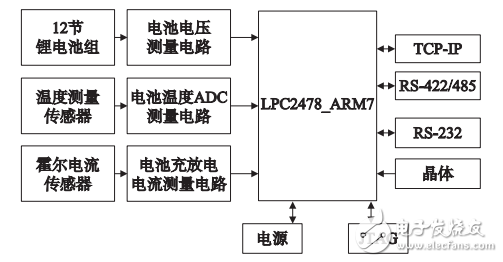 基于LTC6804－2的锂电池SOC应用研究,基于LTC6804－2的锂电池SOC应用研究,第3张