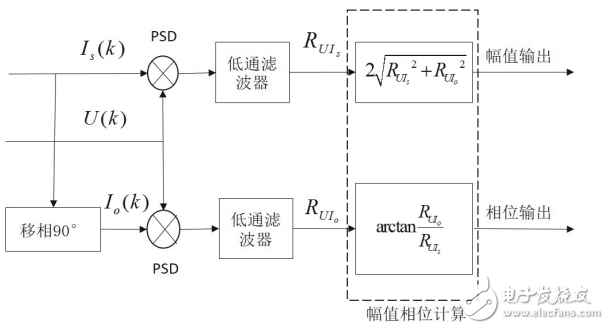 基于LTC6804的锂离子电池阻抗测量系统设计,基于LTC6804的锂离子电池阻抗测量系统设计,第2张