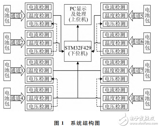 基于STM32的多通道锂电池充放电测试系统,基于STM32的多通道锂电池充放电测试系统,第2张