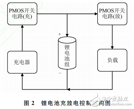 基于STM32的多通道锂电池充放电测试系统,基于STM32的多通道锂电池充放电测试系统,第3张