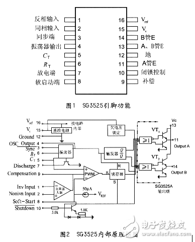 基于SG3525的DCDC直流变换器的研究,基于SG3525的DC/DC直流变换器的研究,第2张