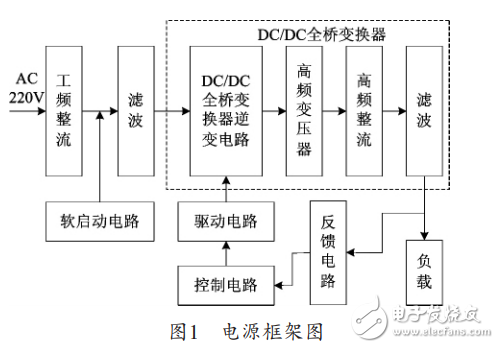 基于SG3525和DCDC变换器的大电流低电压开关电源设计,基于SG3525的大电流低电压开关电源设计,第2张