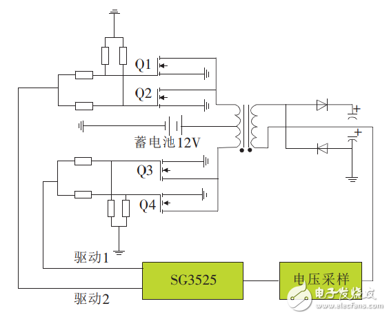 基于SG3525控制的车载逆变电源设计与实现,基于SG3525控制的车载逆变电源设计,第3张