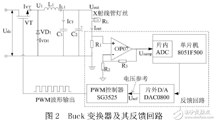 基于C8051F500的数控恒流源设计,基于C8051F500的数控恒流源设计,第3张