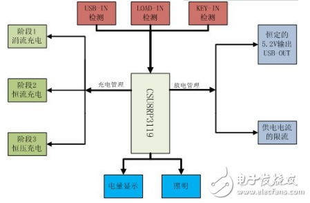 移动电源三合一方案解析_移动电源三合一方案的优点介绍,移动电源三合一方案解析_移动电源三合一方案的优点介绍,第2张