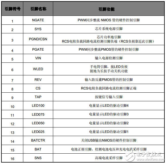 移动电源三合一方案都有哪些_移动电源三合一方案哪种最稳定,移动电源三合一方案都有哪些_移动电源三合一方案哪种最稳定,第3张