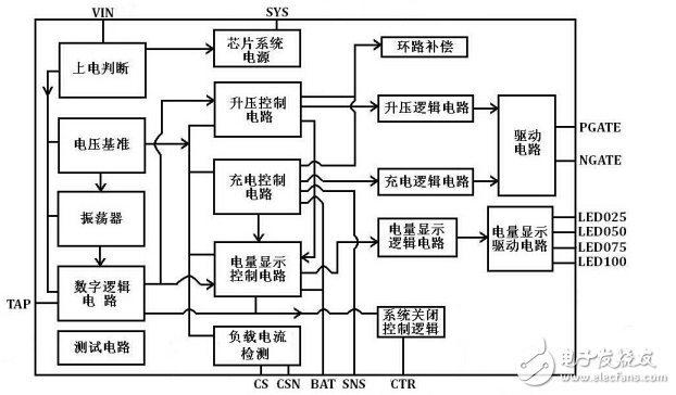 移动电源三合一方案都有哪些_移动电源三合一方案哪种最稳定,移动电源三合一方案都有哪些_移动电源三合一方案哪种最稳定,第4张