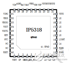 IP5318英集芯快充移动电源解决方案介绍,IP5318英集芯快充移动电源解决方案介绍,第2张