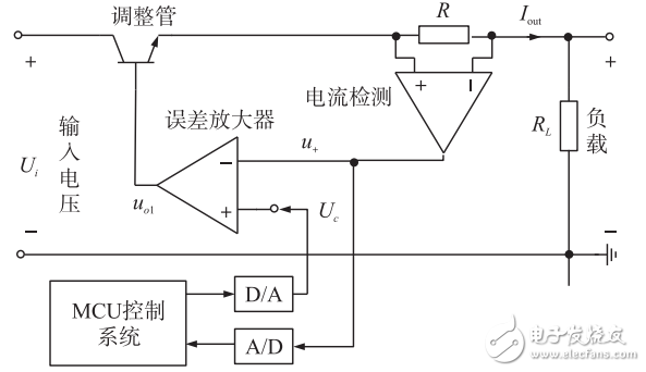 一种基于STM32的高精度程控电流源设计,一种基于STM32的高精度程控电流源设计,第2张