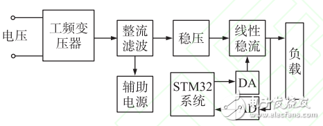 一种基于STM32的高精度程控电流源设计,一种基于STM32的高精度程控电流源设计,第3张