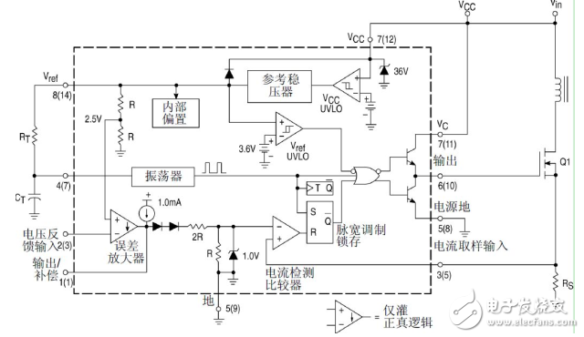 采用UC3842的反激开关电源调试及仿真,采用UC3842的反激开关电源调试及仿真,第4张