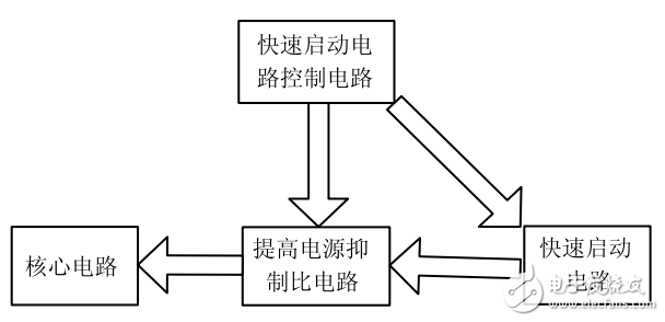 电荷泵升压电路及其工作方法解析,电荷泵升压电路及其工作方法解析,第3张