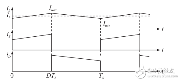 理想buck变换器模型与非理想buck变换器模型,理想buck变换器模型与非理想buck变换器模型,第3张