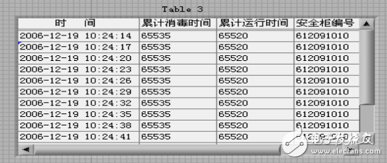 labview串口数据保存_labview如何对串口数据缓存,labview串口数据保存_labview如何对串口数据缓存,第2张