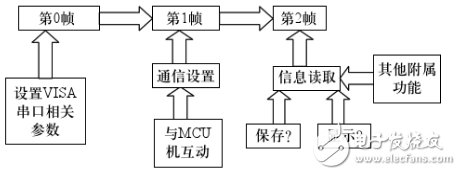 labview读取串口数据,labview读取串口数据,第2张