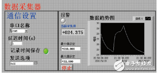 labview读取串口数据,labview读取串口数据,第5张