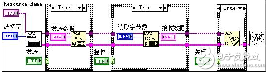 labview串口数据解析,labview串口数据解析,第3张