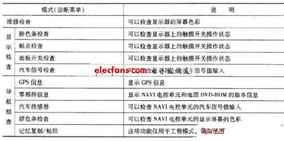 电控单元故障诊断,第2张