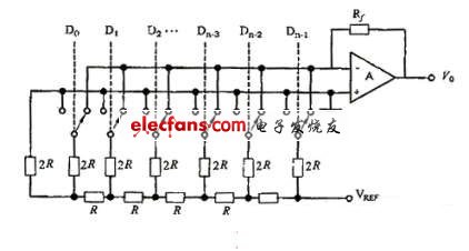 DA转换器中DAC0832电路,第2张