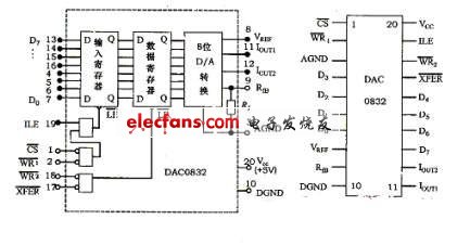 DA转换器中DAC0832电路,第5张