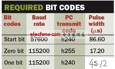 PC串口实现脉冲编码通信,第3张