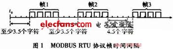 一种MODBUS协议实现方法,第3张