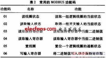 一种MODBUS协议实现方法,第4张