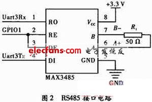 一种MODBUS协议实现方法,第5张