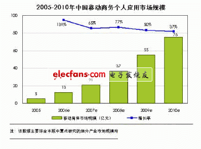 一种手机支付的POS设计与应用,第2张