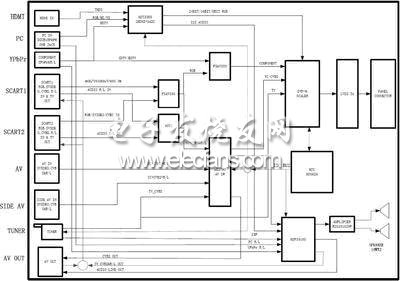 基于DVP-M的LCD TV系统的设计方案,基于DVP-M的LCD TV系统硬件框图,第2张