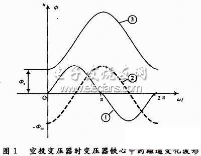 变压器励磁涌流影响的保护整定,第6张