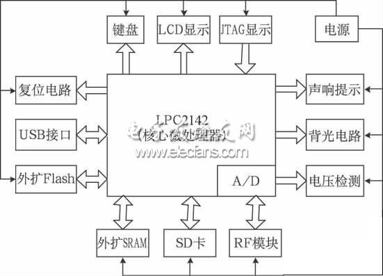 一种高效率RFID手持机电源设计方案,RFID 手持机硬件结构,第2张