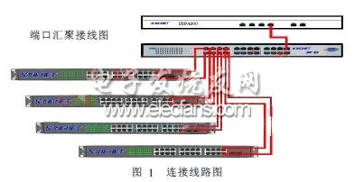 Trunk技术在计算机实验室的应用,第2张