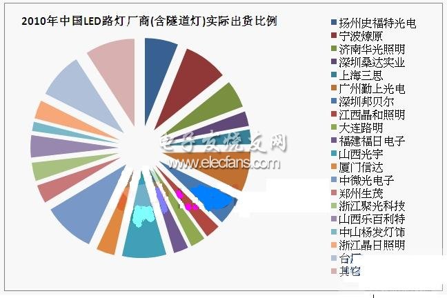 LEDinside: 2011~2015年中国LED照明市场规模及趋势,第2张