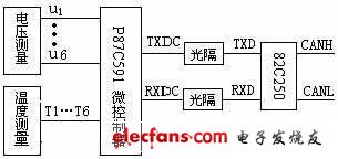 CAN总线镍氢电池管理解决方案,电池组ECU的电路结构图,第4张