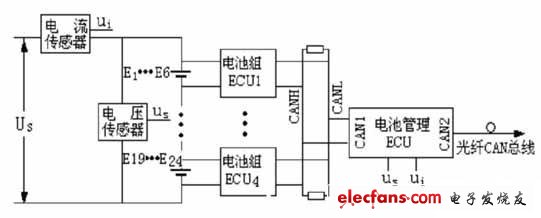 CAN总线镍氢电池管理解决方案,第3张