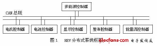 CAN总线镍氢电池管理解决方案,第2张