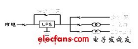 国外工程信号UPS供电方案的应用与探讨,第2张