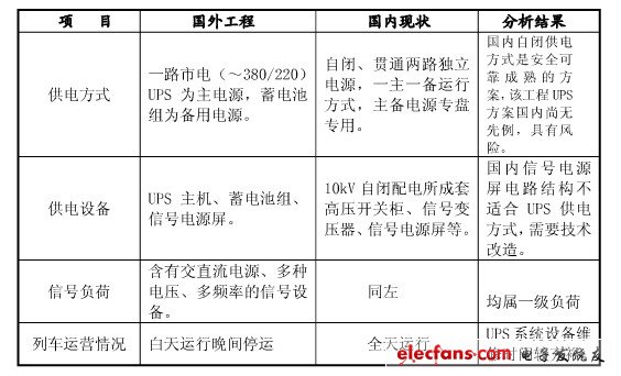 国外工程信号UPS供电方案的应用与探讨,第3张