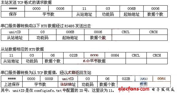 基于Linux的串口服务器设计,第5张