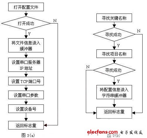 基于Linux的串口服务器设计,第4张