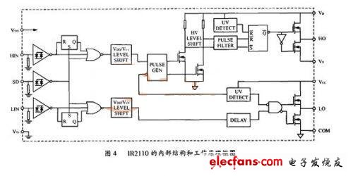 车载逆变电源设计实例,IR2110的内部结构和工作原理框图,第5张