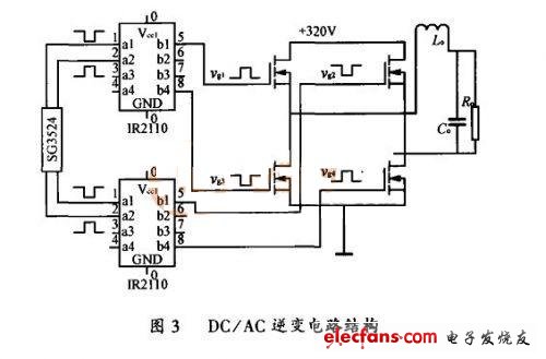 车载逆变电源设计实例,DC/AC变换,第4张