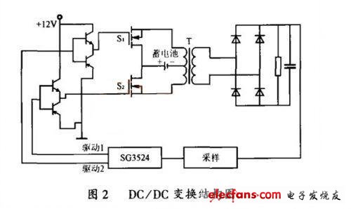 车载逆变电源设计实例,DC/DC变换,第3张