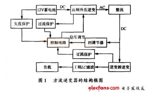 车载逆变电源设计实例,第2张