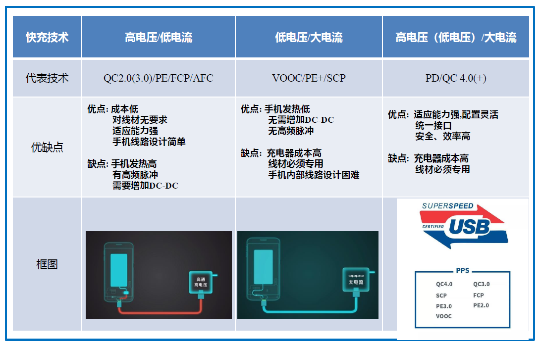 USB PD有望结束快充市场的混战局面,USB PD有望结束快充市场的混战局面,第3张