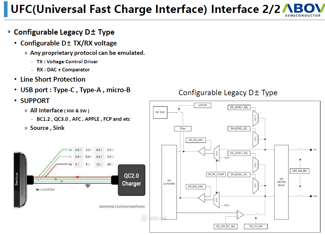 USB PD有望结束快充市场的混战局面,USB PD有望结束快充市场的混战局面,第5张