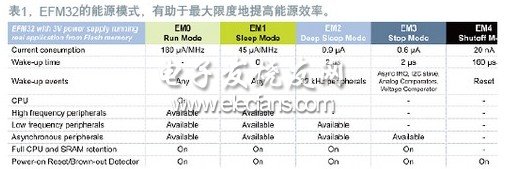 低功耗高能效的电源MCU方案,第3张